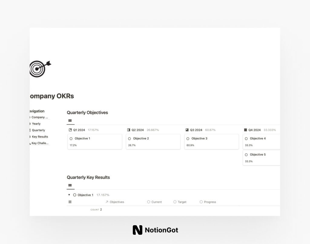 Company OKRs for Notion