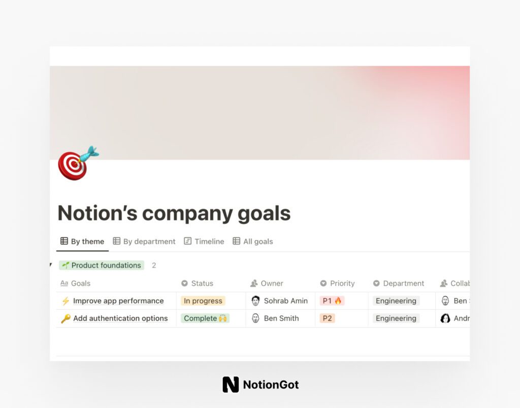 Notion’s company goals