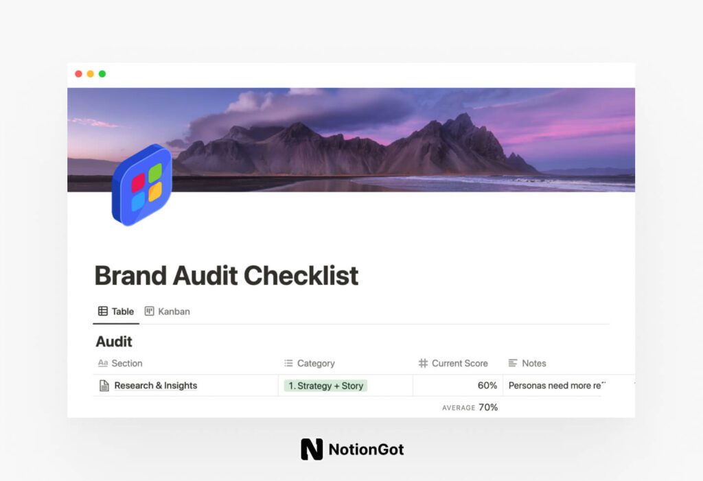 Brand Audit Checklist