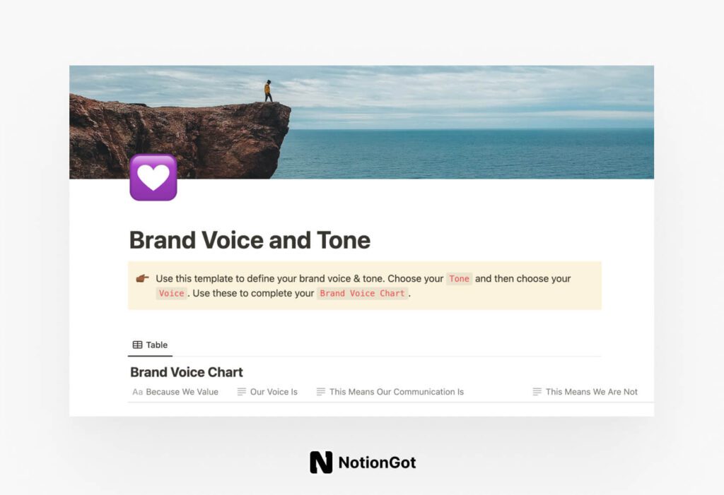 Brand Voice and Tone Template