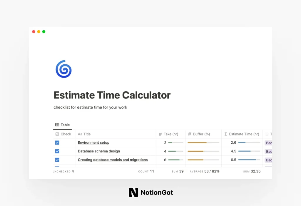 Estimate Time Calculator