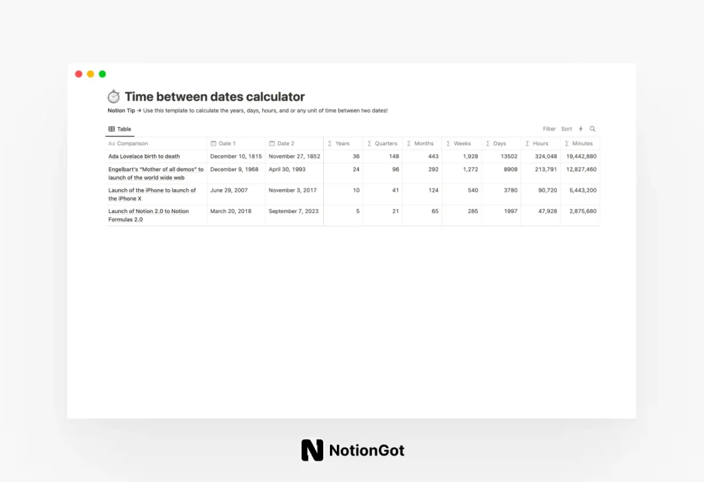 Time between dates calculator