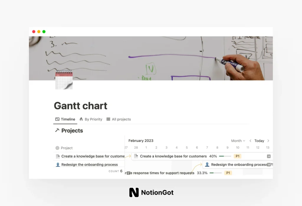 Gantt chart (w/ Notion AI)
