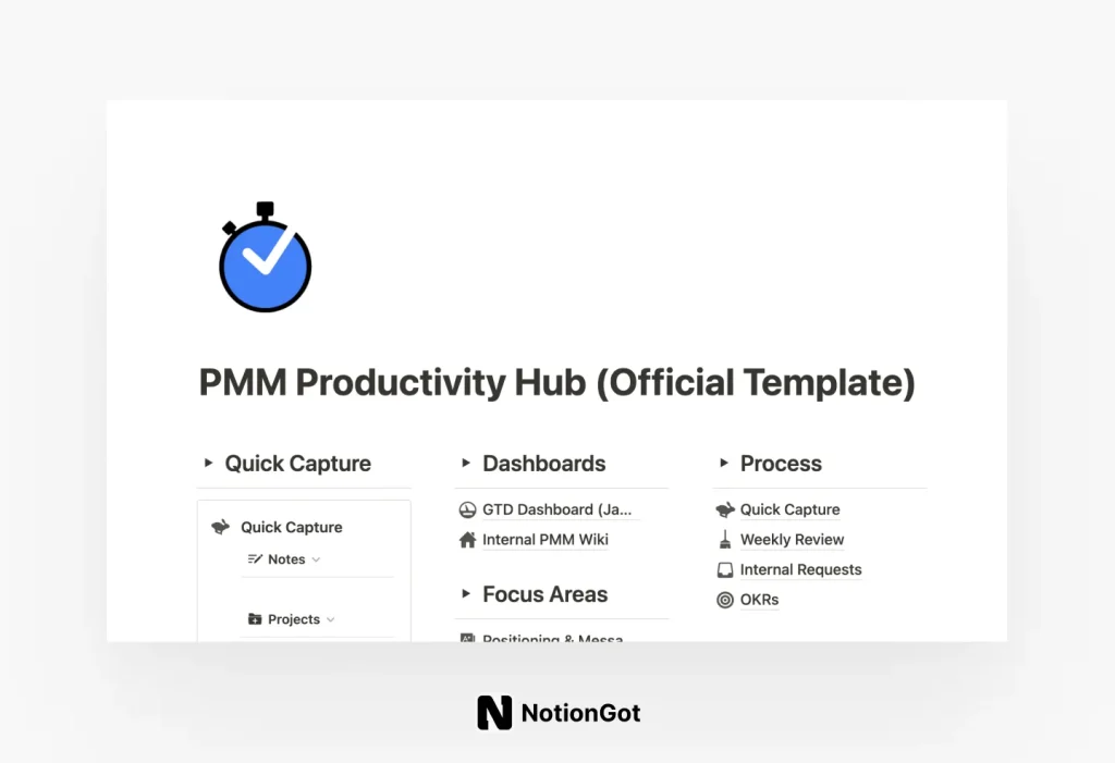 PMM Productivity Hub