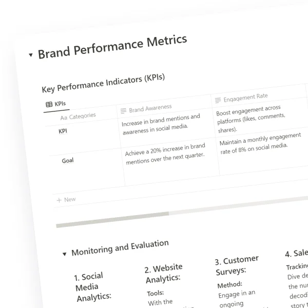 Brand Performance Metrics