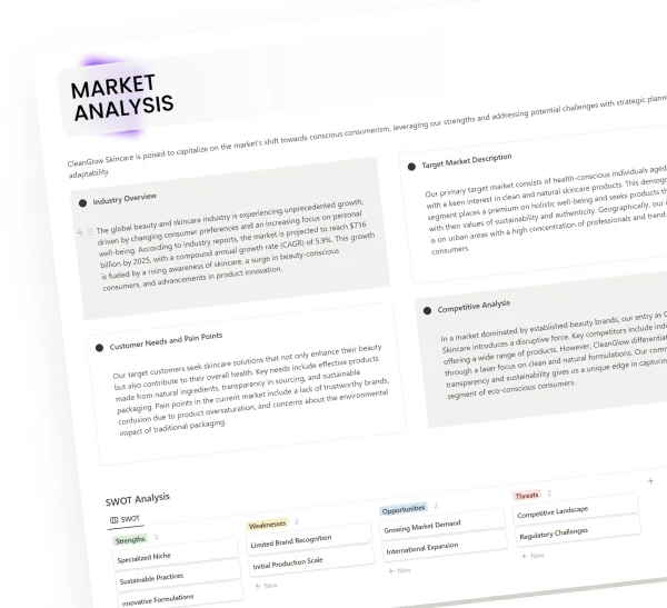 Interactive SWOT Analysis