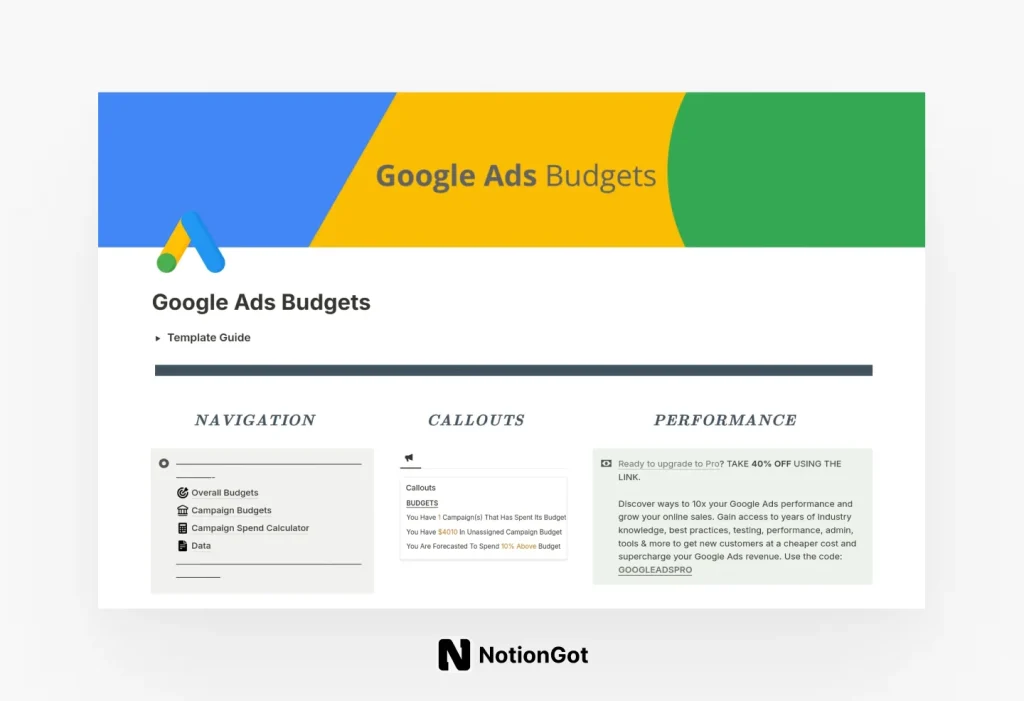 Google Ads Budgets