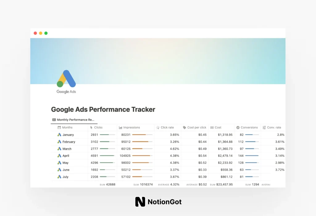 Google Ads Performance Tracker (Paid Template)