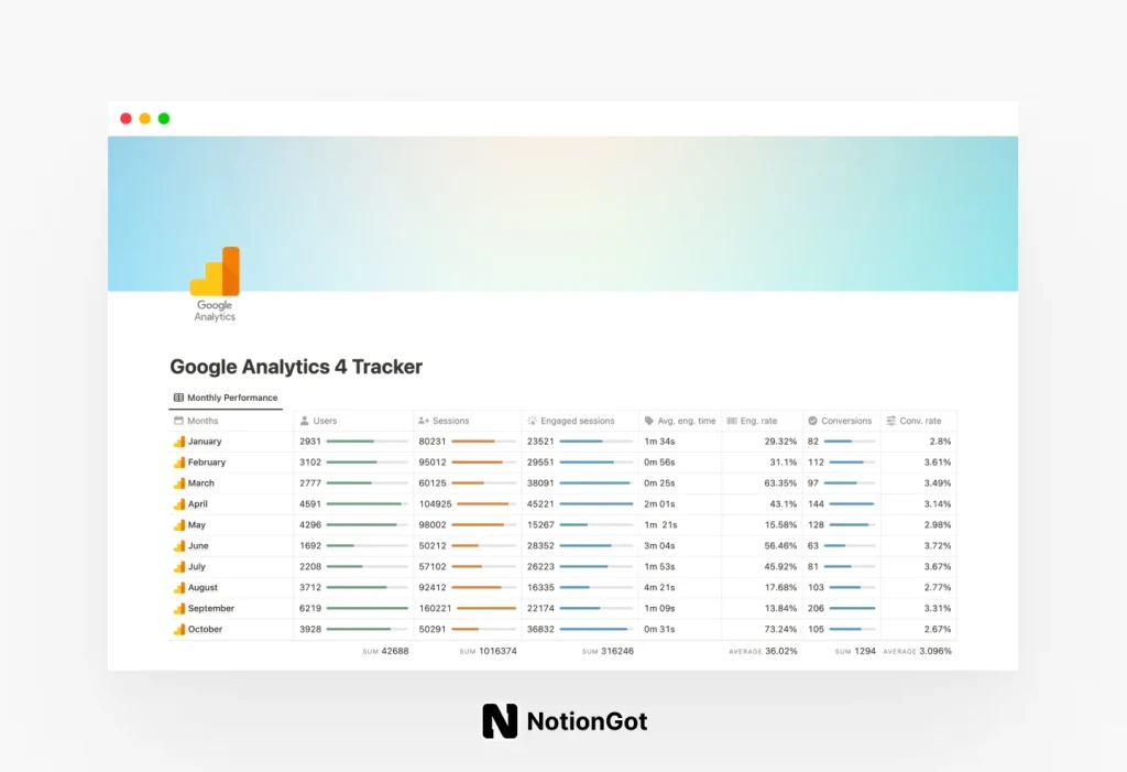 Google Analytics 4 Tracker Notion Template