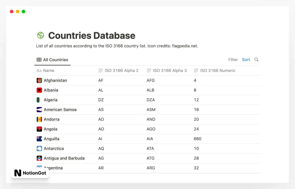 Notion Countries Database Template