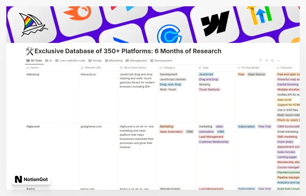 Database of 350+ Platforms