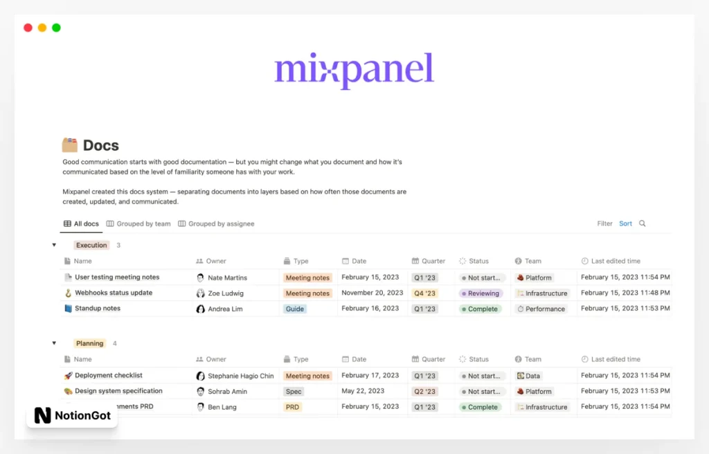 Mixpanel’s Docs Database Template