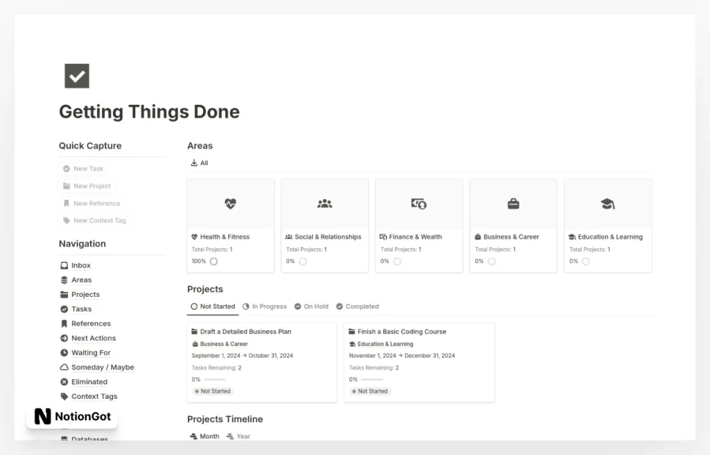 Getting Things Done (GTD)