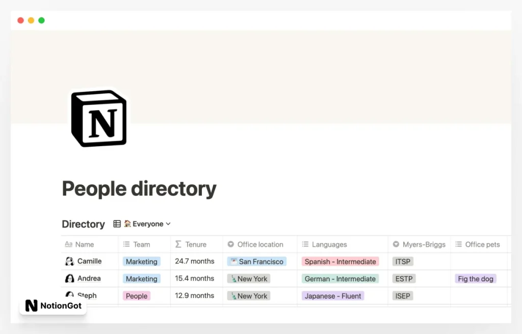 Notion's people directory