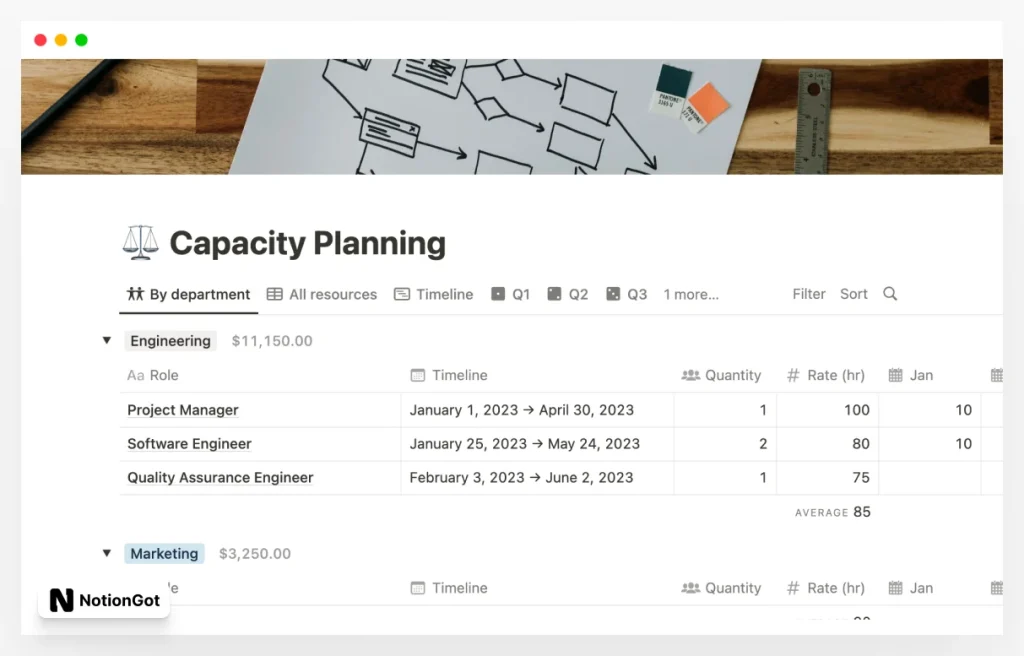 Capacity Planning